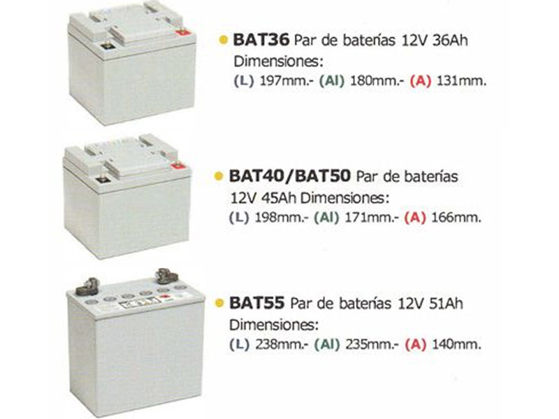 Baterías de sillas eléctricas