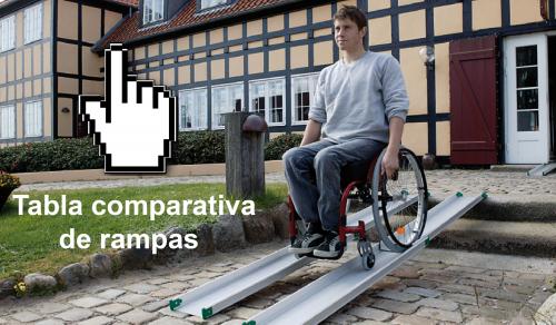 Cómo seleccionar las rampas portátiles para sillas de ruedas o scooters? -  El blog de Ayudas Dinámicas
